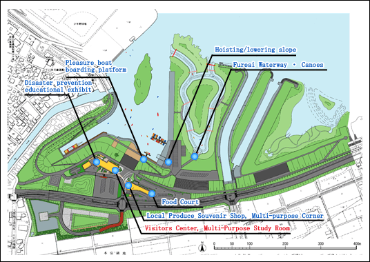 Facility Information