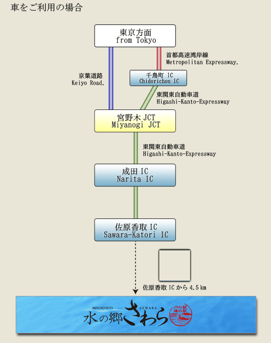 車をご利用の場合